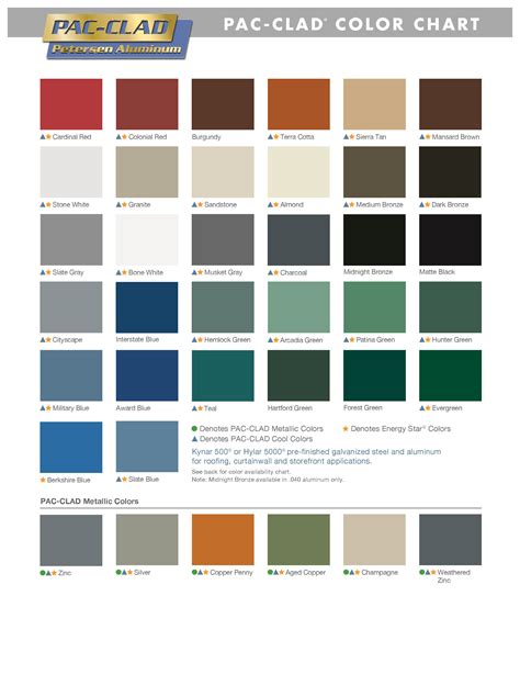 house colors with metal roof|residential metal roofing colors chart.